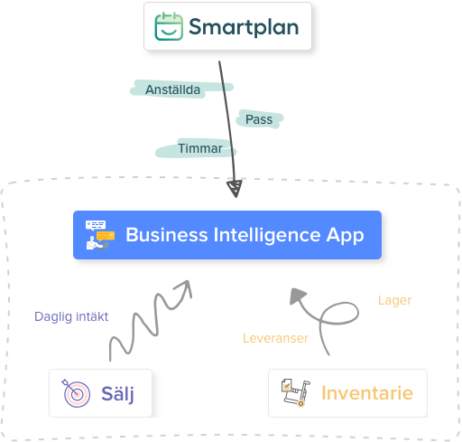 Smartplan API Illustration